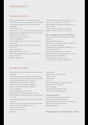 Električni viličari Linde E18PH 