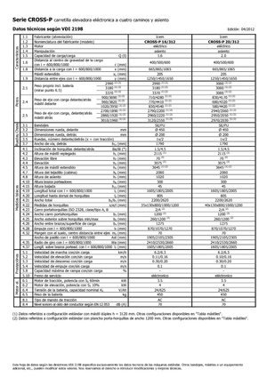 Hodajući viličar Icem Cross-P 16-312