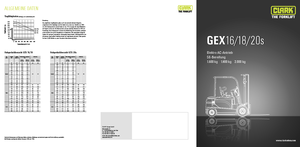Električni viličari Clark GEX18