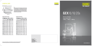 Električni viličari Clark GEX18