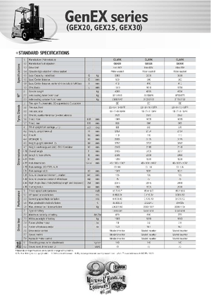 Električni viličari Clark GEX 30