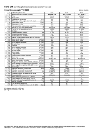 Električni bočni viličari Icem GTE 14-320