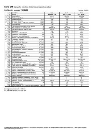 Električni bočni viličari Icem GTE 14-320