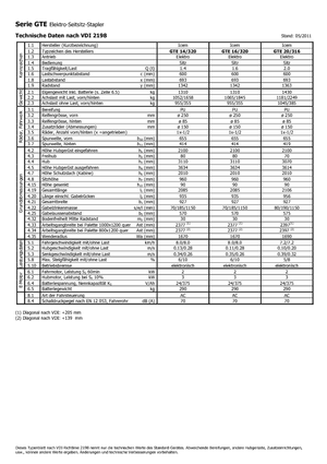 Električni bočni viličari Icem GTE 14-320