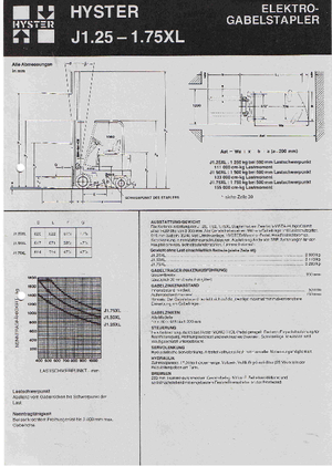 Električni viličari Hyster J 1.25 XL