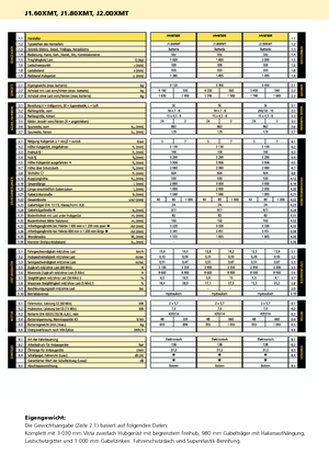 Električni viličari Hyster J 2.00 XMT