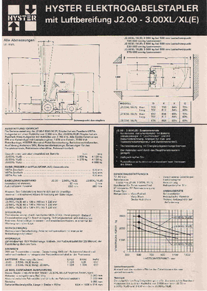Električni viličari Hyster J 3.00 XL