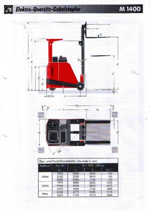 Električni bočni viličari Sichelschmidt M 1412 ASM