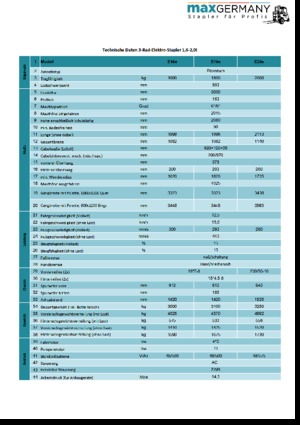Električni viličari MaxGermany MG-E 20 e