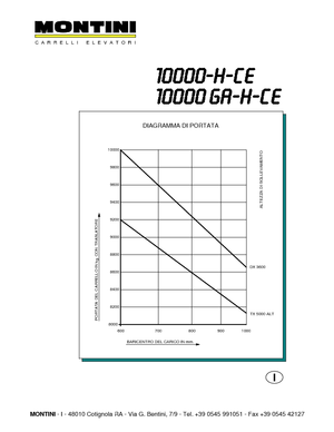 Električni viličari Montini N 10000 H CE