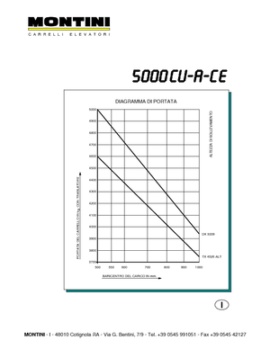 Električni viličari Montini N 5000 CU-A CE