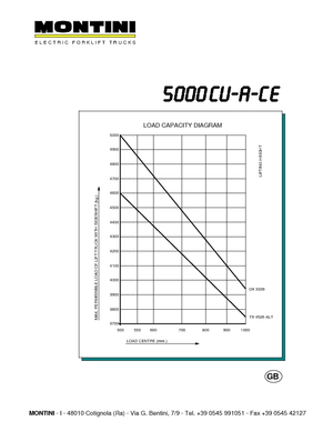 Električni viličari Montini N 5000 CU-A CE