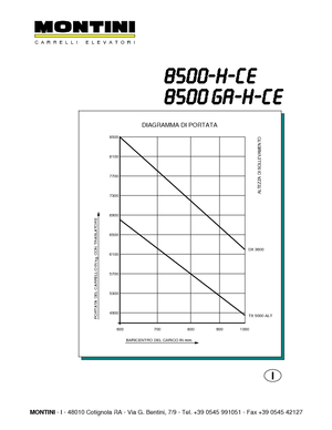 Električni viličari Montini N 8500 GA -H CE