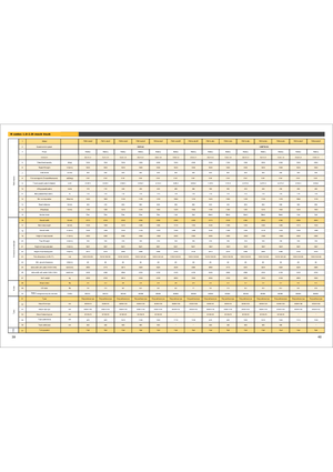 Pokretni kamioni Maximal FBR 15 MC