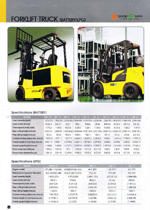 Pokretni kamioni Hyundai HBR 18-7