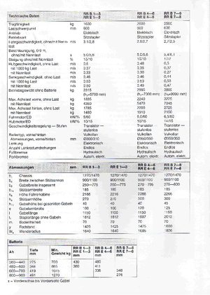 Pokretni kamioni BT RR-B 3 Reflex
