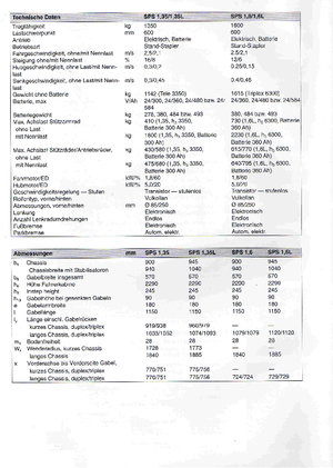 Električni bočni viličari BT SPS 1,6