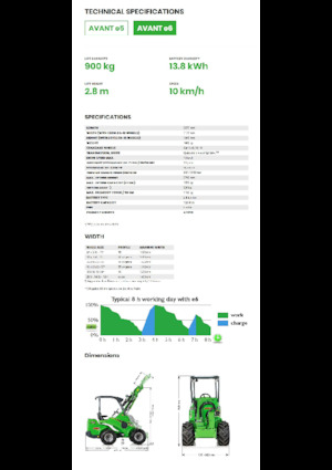 Električni utovarivač na kotačima Avant Tecno e6