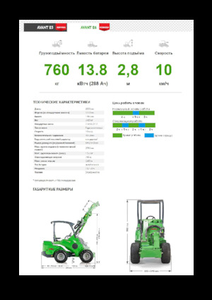 Električni utovarivač na kotačima Avant Tecno e6