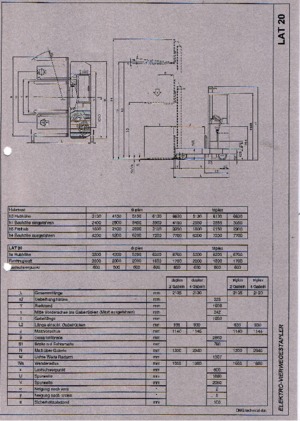 Električni višesmjerni viličari OMG LAT 20