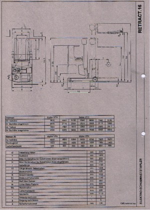 Električni viličari s pomičnim stupom otporni na eksploziju OMG Retract 16