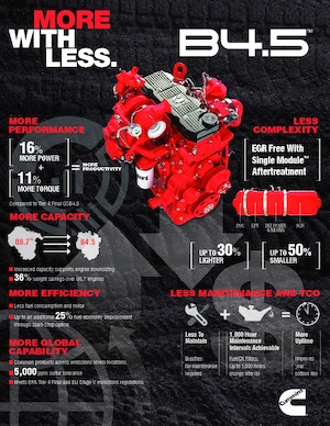 Motori Cummins B4.5™