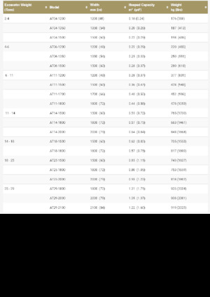 Žlice bagera Geith AT14-1800