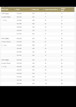 Žlice bagera Geith H11-1000