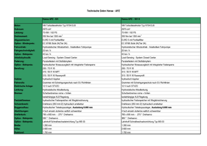 Kopači za iskopavanje grobova Hansa APZ 531