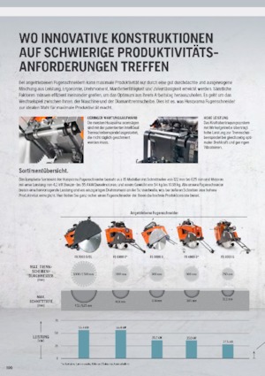 Pile za pod Husqvarna FS 400 LV