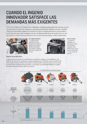 Pile za pod Husqvarna FS 400 LV