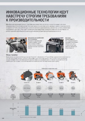 Pile za pod Husqvarna FS 400 LV