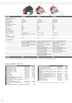Pile za pod Husqvarna FS 7000 D