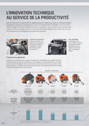 Pile za pod Husqvarna FS 513