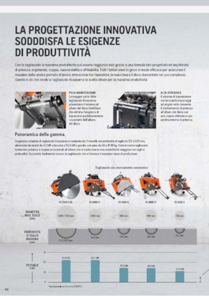 Pile za pod Husqvarna FS 513