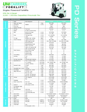 Dizelski viljuškari UniCarriers PFD40M