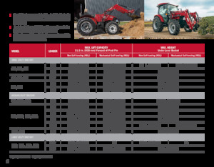 Prednji utovarivači Case IH L 575