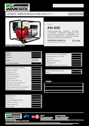Benzinski generatori struje INMESOL AH-850-CA