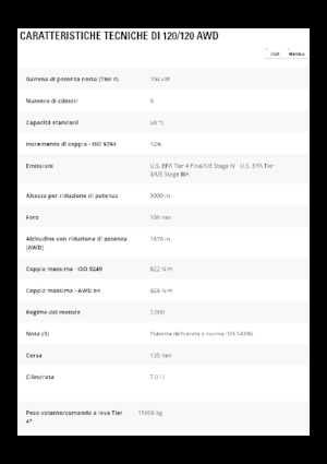 Grejderi Caterpillar 120