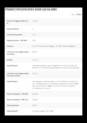 Grejderi Caterpillar 120