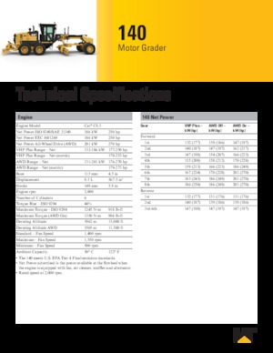 Grejderi Caterpillar 140 AWD