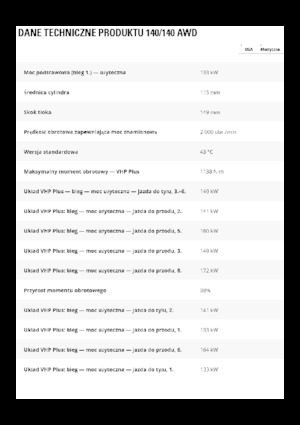 Grejderi Caterpillar 140 GC AWD