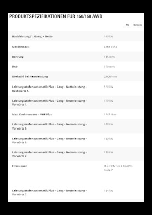 Grejderi Caterpillar 150