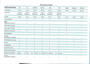 Ručno upravljane mašine za čišćenje Limpar Accu 25