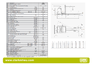 Skupljači narudžbi Clark COP 20 ac
