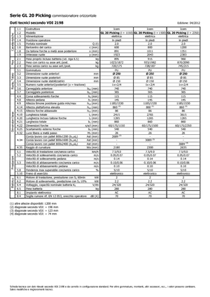 Skupljači narudžbi Icem GL 20 Picking