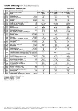 Skupljači narudžbi Icem GL 20 Picking