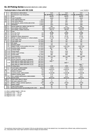 Skupljači narudžbi Icem GL 20 Picking