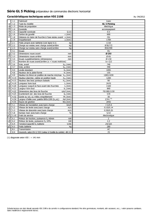Skupljači narudžbi Icem GL 5 Picking