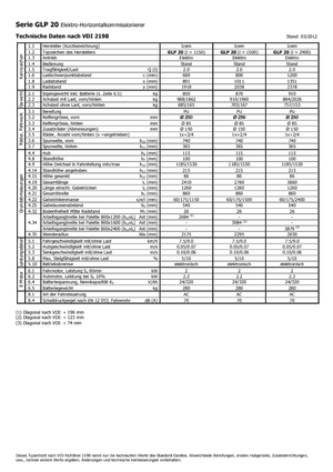 Skupljači narudžbi Icem GLP 20